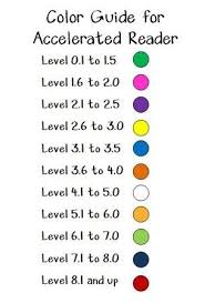 Accelerated Reader Levels Chart Available You Can