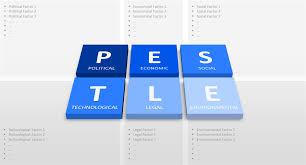 For example, the objective could be to reduce energy costs or decrease the company's footprint by implementing a recycling program. The Pest Analysis For Powerpoint Presentationload Blog