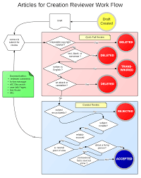 File Flow Chart For Flow In Afc On English Wikipedia 2 0 Png