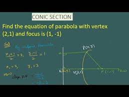 Equation Of Parabola Given Vertex And