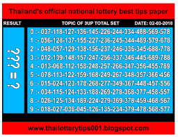 Thai Lotto Result Today