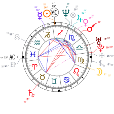 Astrology And Natal Chart Of Dmx Rapper Born On 1970 12 18