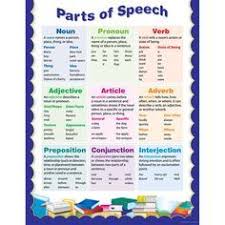 Parts Of Speech Small Chart By Creative Teaching Press