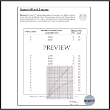 earthquake activity worksheet p and s