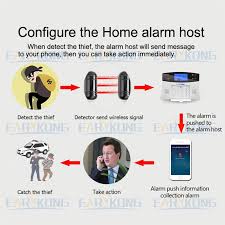 beam detector for home burglar alarm