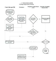 Blank Circular Flow Diagram Catalogue Of Schemas