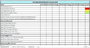 Vendor Evaluation Template Excel Supplier Scorecard Example