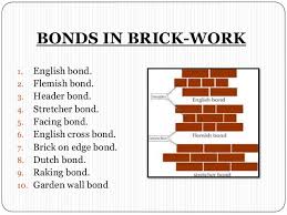 Types Of Brick Bonds Brick Bond