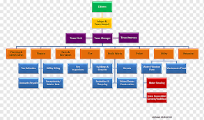 business organization chart template