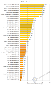 Tech Arp Intel Core 2 Processor Performance Comparison