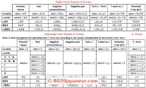 Japanese Verb Tense Cheat Sheet 80 20 Japanese