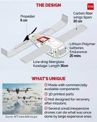 infographic how drone swarms will be