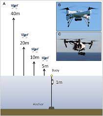 noise levels of multi rotor unmanned