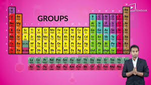 the periodic table periodic table