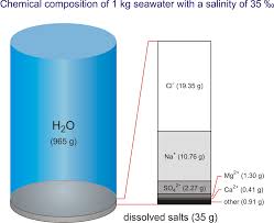 chlorinity and salinity of seawater