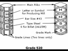 How To Read Rebar