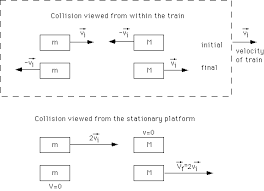 Physics 125 Lecture 15