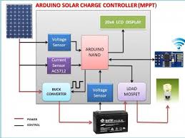 15 ampere charge controller circuit diagram used analog electronics components to control the flow of charges from solar panel to battery. Arduino Mppt Solar Charge Controller Version 3 0