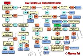 What Instrument Should You Play Chart Imgur