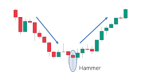 41 candlestick patterns explained with