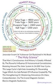 Graphic Of The Yugas As Described By Janavatar Swami Sri