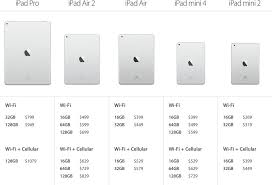 What Ipad Air Or Ipad Mini Storage Size Should You Get 16