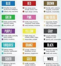 Image Result For Led Light Therapy Color Chart In 2019