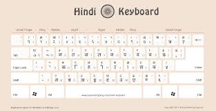 5 Free Hindi Keyboard To Download