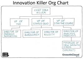Innovation Killer Organization Chart Reimagining The Future