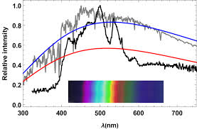 sunlight spectrum obtained with the