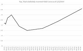The Inverted Yield Curve Why It Will Not Lead To A