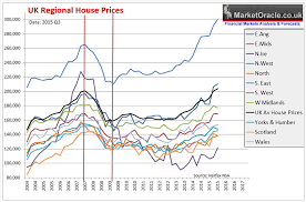 Uk Regional House Prices Cheapest And Most Expensive