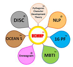 About Ucmhp Methodology Ucmhp Academy Pte Ltd