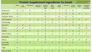 is your protein shake safe
