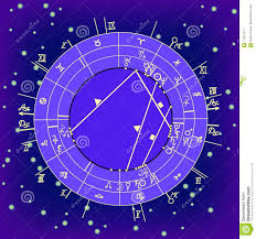 Synastry Natal Astrological Chart Zodiac Signs Vector