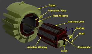 Animated gif generator 1 » gif images download. Faq What Are Rotational Losses In Dc Motors