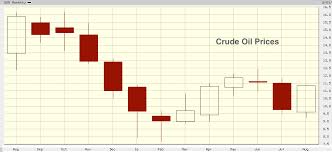 Crude Oil Futures Seasonality September Brings Uncertainty
