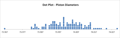 Dot Plot Excel How To Create A Dot Plot In Excel