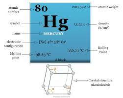 mercury facts element uses properties