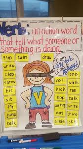 Vicky Verb Anchor Chart For 1st Grade Use Velcro For The