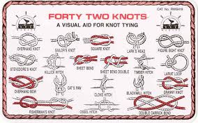 Diagram Of 42 Dufferent Knots For Leather Or Cord Scout