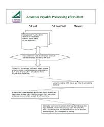 Excel Process Diagram Catalogue Of Schemas