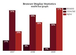 Jquery Bar Chart Plugins Jquery Script