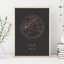 Product Description Personalised Astrology Chart In Foil