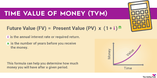 Time Value Of Money Explained Meaning