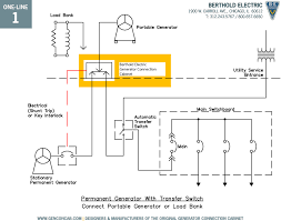 Variety of generator wiring diagram and electrical schematics pdf. Generator Connection One Line Diagrams Berthold Electric