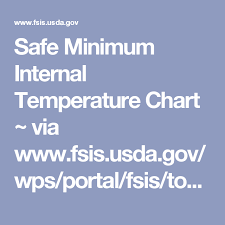 Safe Minimum Internal Temperature Chart Via Www Fsis Usda