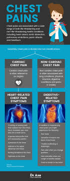 chest pains diagnosis 9 natural