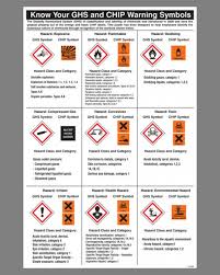 Know Your Ghs And Chip Warning Symbols Chart