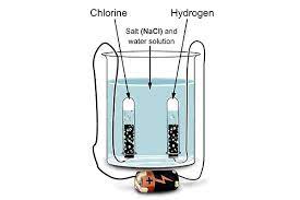 A Detailed Electrolysis Example Of Salt